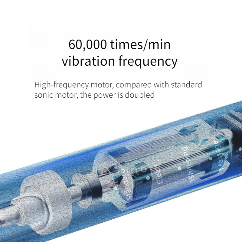 SUBORT S6 Wave Electric Toothb - đánh giá và giá Teeth Whitening Toothbrush