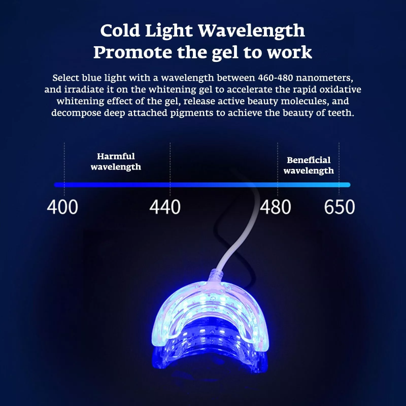 Teeth Whitening Accelerator Sm - đánh giá và giá Teeth Whitening That Works
